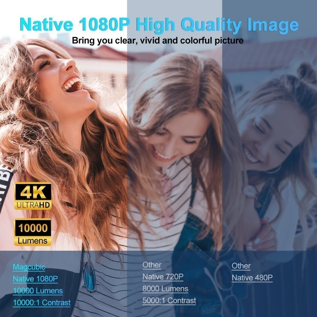 Projetor Smart HY320 Full HD - Image 4